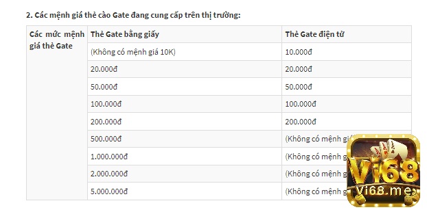 Các mệnh giá của thẻ gate.