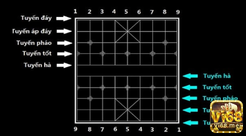 Cách chơi cờ úp trực tuyến Vi68