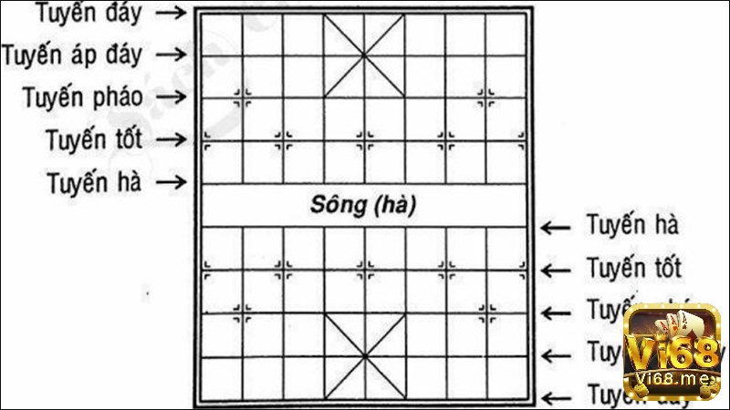 Cách xếp bàn cờ úp