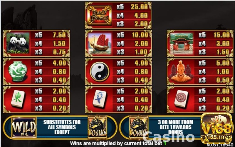 Bảng trả thưởng cực ấn tượng của trò chơi slot game