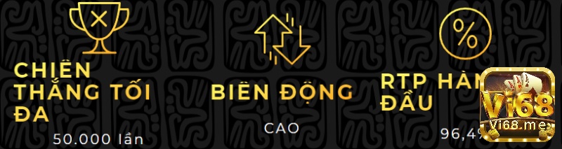 Tỷ lệ trả thưởng trong trò chơi được đánh giá rất cao