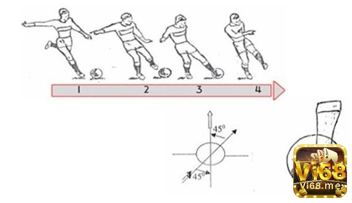 Sút bóng cứa lòng bằng mu bàn chân