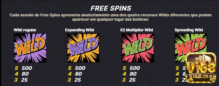 Có 4 biểu tượng Wild xuất hiện trong Free Spin