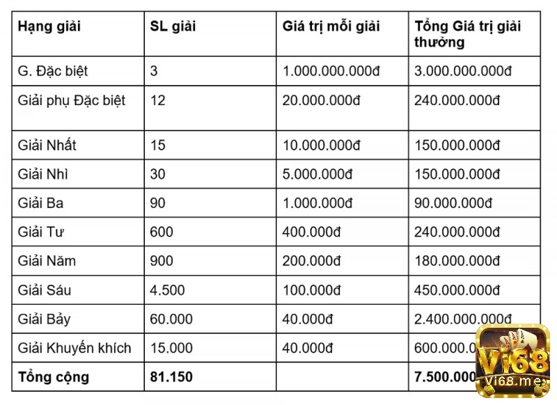 Bảng giải thưởng